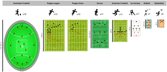 Football Players Data, PDF, National Association Football Teams