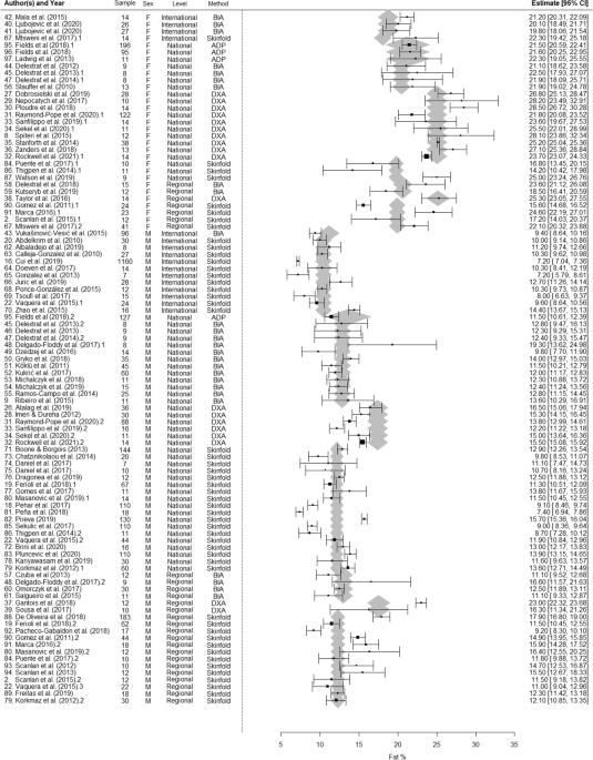 https://media.springernature.com/m685/springer-static/image/art%3A10.1186%2Fs40798-022-00418-x/MediaObjects/40798_2022_418_Fig2_HTML.png