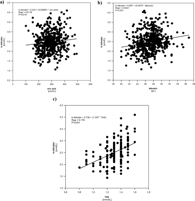glutathione gilbert's syndrome Novel insights into UDP-glucuronosyltransferase 1A1 dysfunction and on estrogen metabolism and breast cancer 15 Glutathione Benefits: How to