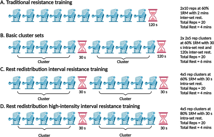 Cluster Sets to Prescribe Interval Resistance Training: A