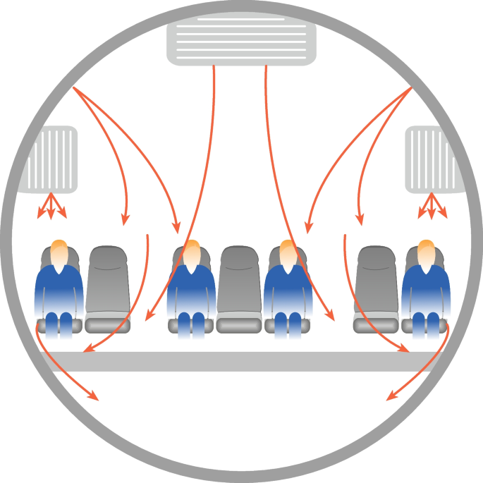 Contraction of Respiratory Viral Infection During air Travel: An Under-Recognized Health Risk for Athletes