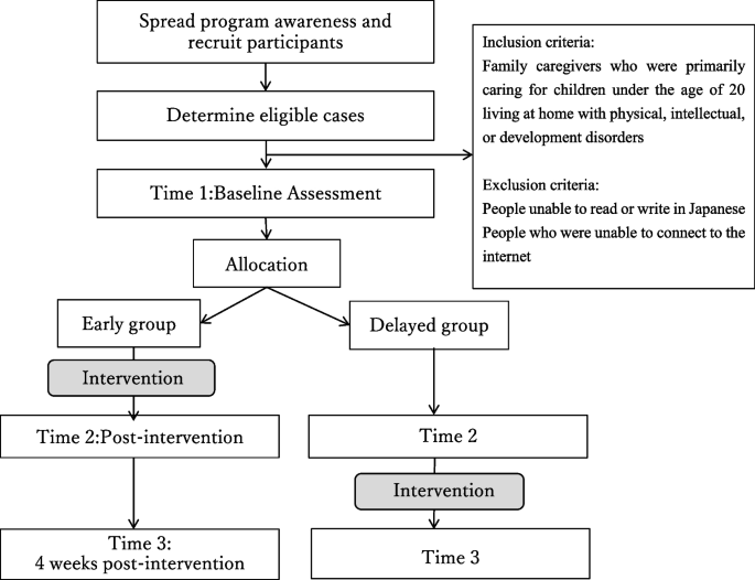 The impact of responsible fatherhood programs on parenting, psychological  well‐being, and financial outcomes: A randomized controlled trial - Kohl -  2022 - Family Process - Wiley Online Library