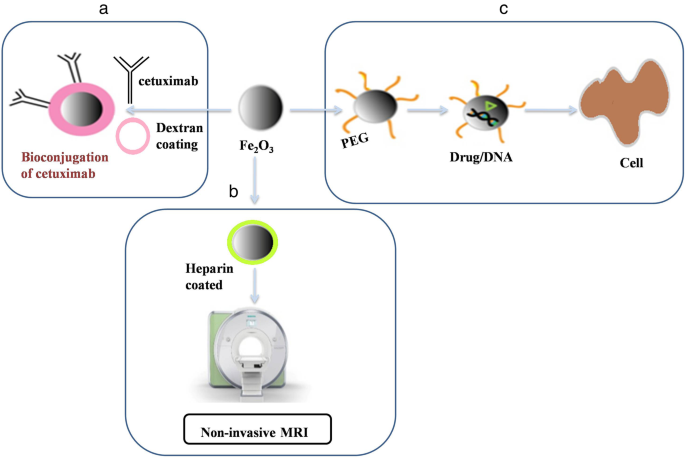 Nanomaterials, Free Full-Text