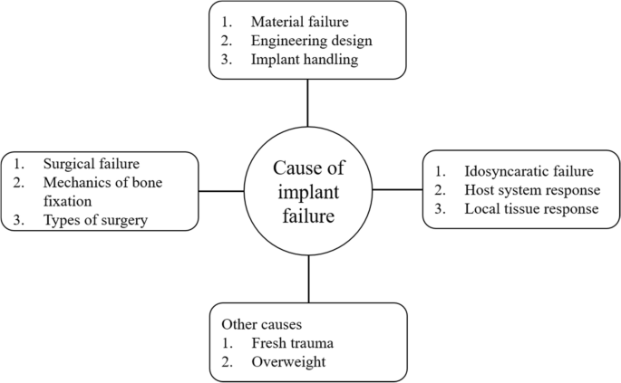 Frontiers  Antibacterial intraosseous implant surface coating