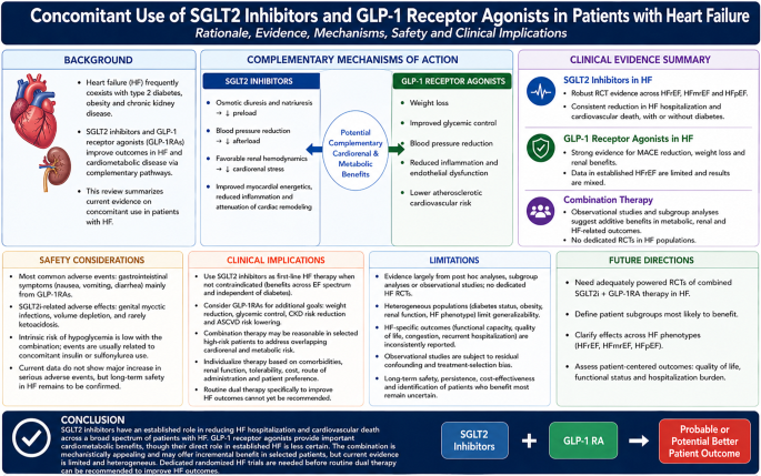 glp 1 agonists and sglt2 inhibitors combination GLP-1 & Inhibitor Therapy  Bolt Pharmacy Perspectives in weight control in