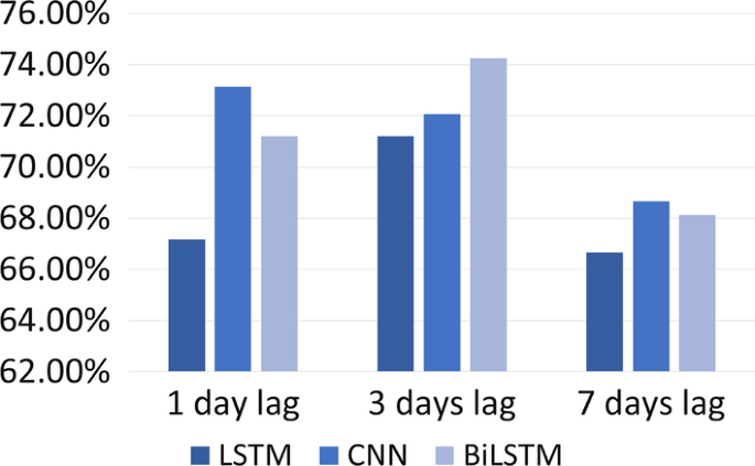 BTC_Sentiment/tweet_crypto_sentiment_mar20.ipynb at main