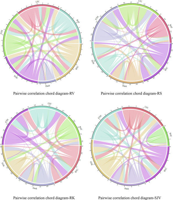 Beyond the hype: examining the relationship between Wikipedia attention and  realised skewness for crypto assets