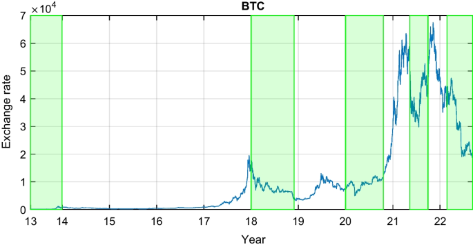 Figure1: USD-INR exchange rate for the time period Nov 1 st 2010