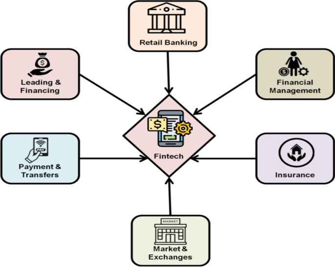 Blockchain technology-based FinTech banking sector involvement using adaptive neuro-fuzzy-based K-nearest neighbors algorithm | Financial Innovation | Springer