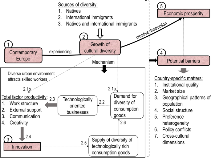 PDF) THE OVERARCHING ISSUES OF THE EUROPEAN SPACE GRANDES PROBLEMÁTICAS DO  ESPAÇO EUROPEU - The territorial diversity of opportunities in a scenario  of crisis Diversidade territorial e oportunidades de desenvolvimento num  cenário