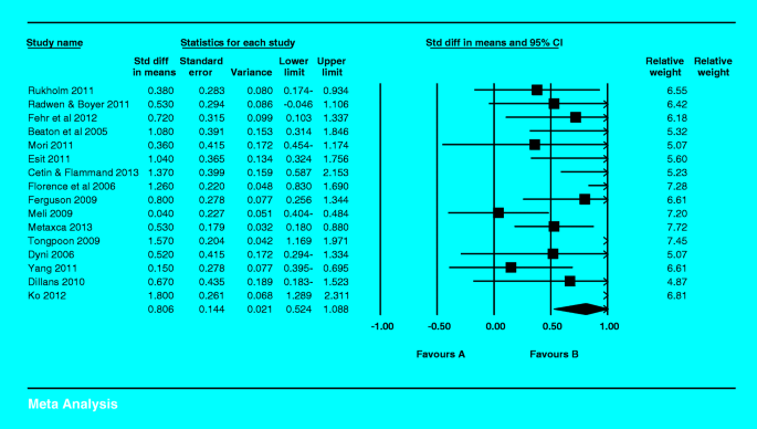 The effectiveness of L2 vocabulary instruction: a meta-analysis 