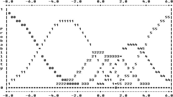 Development and validation of a new rating scale for