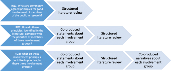 Research participants: What does good look like?