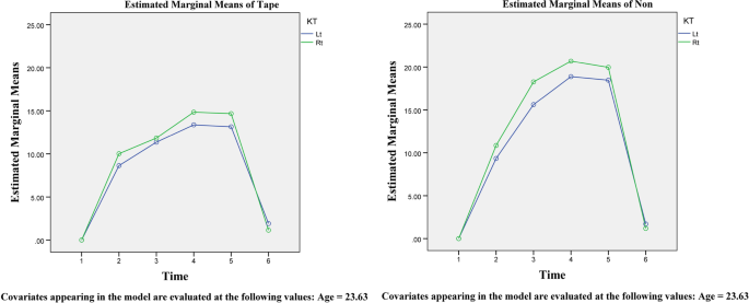 PDF] Efficacy of adhesive strips to reduce postoperative