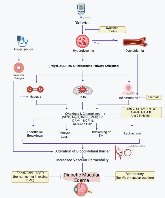 too high dose semaglutide Semaglutide Weight Loss Dosage Chart: Starting, Max, and Effective Doses