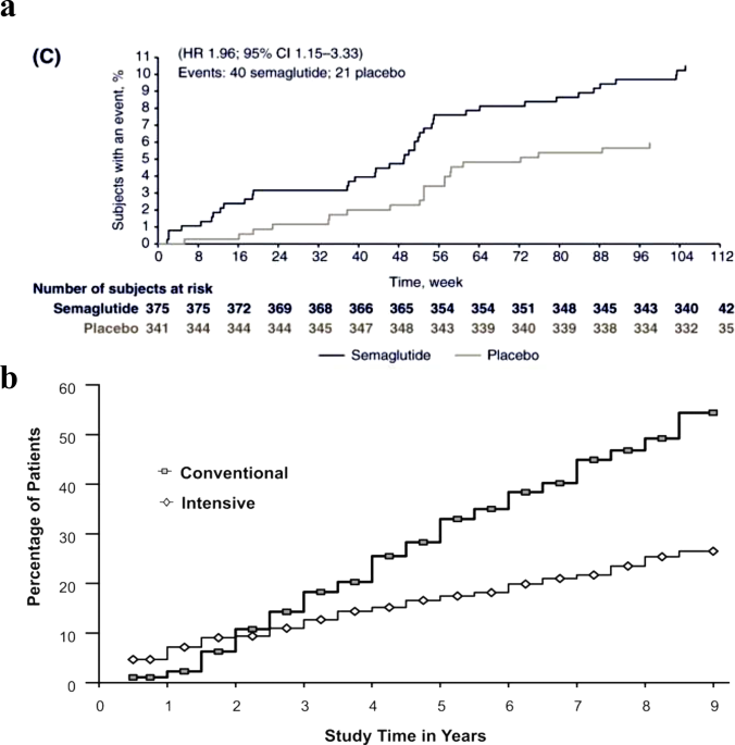 semaglutide and retinal detachment Angiogenesis inflammation in the retinopathy risk of insulin and – a review | International Journal of Retina and Vitreous Semaglutide attenuates diabetic retinopathy progression