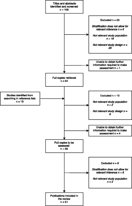 TropicalMed, Free Full-Text