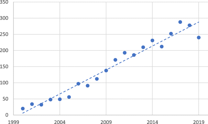 The Trading Dynamics Of Institutional Investors