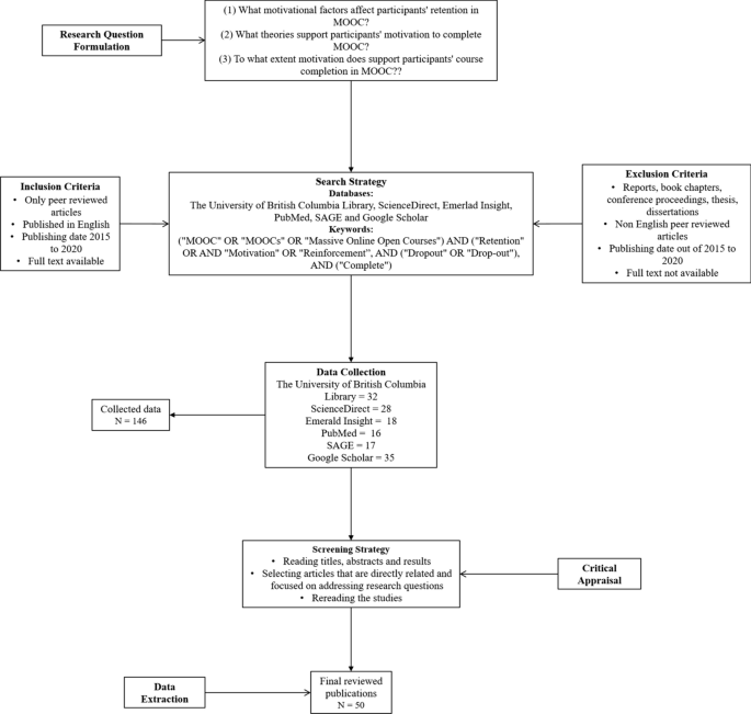 Analyzing instructional design quality and students' reviews of 18 courses  out of the Class Central Top 20 MOOCs through systematic and sentiment  analyses - ScienceDirect