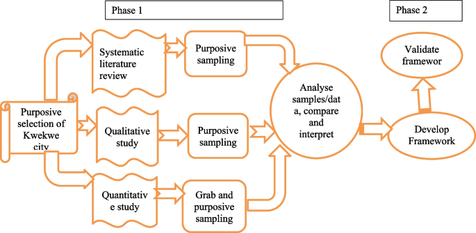 Health risk assessment of potentially toxic elements in the dry