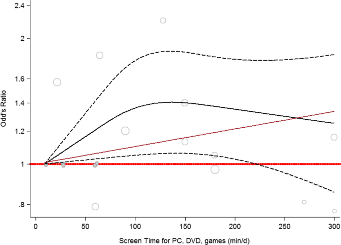 Dose-Response Association Between Level of Physical Activity and Mortality  in Normal, Elevated, and High Blood Pressure