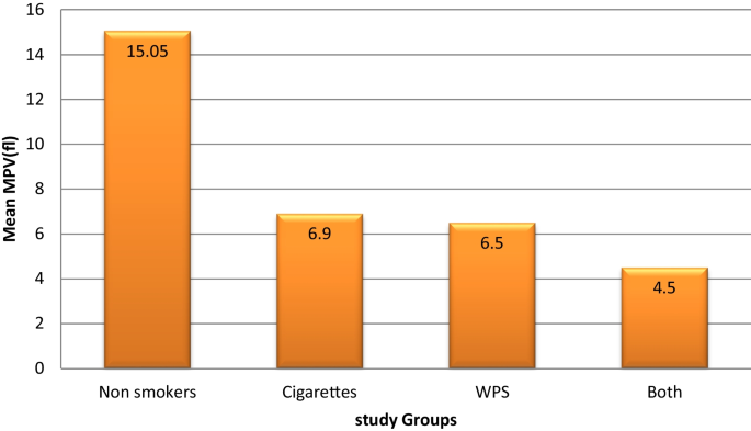what can happen if you chew tobacco Chewing Tobacco Invites Cancer