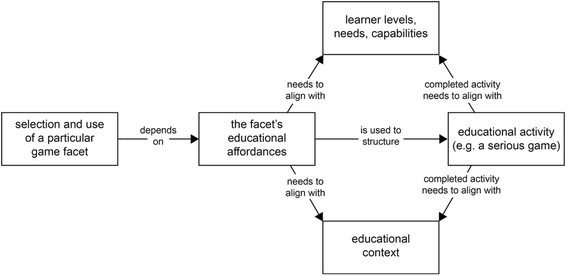 Educational Game Critique 1 (using EDGE framework )