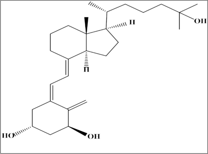 Advancements in vitamin D encapsulation: characterization, wall materials,  and fortification applications | Nutrire | Springer Nature Link