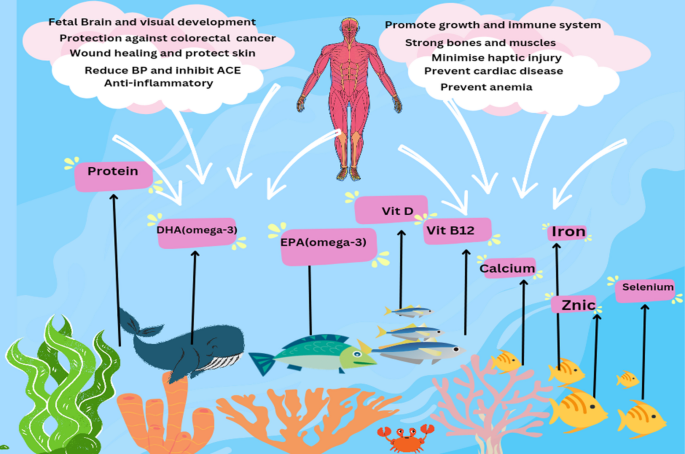 what's the difference between glutathione and liposomal glutathione INJA - #INJAGlow