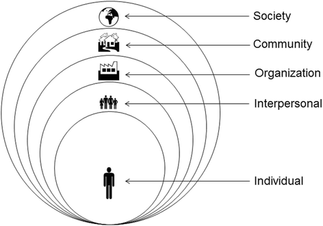 Evidence-Based Behavior