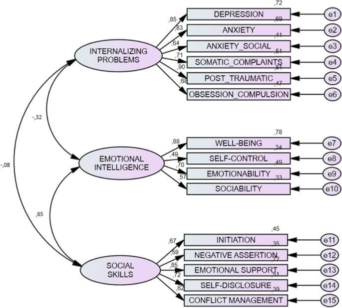 PDF) An Exploratory Study on Adolescents Experiences of Using ICQ (I Seek  You)