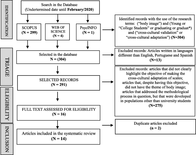 SciELO - Brasil - Questionnaires and checklists for central auditory  processing screening used in Brazil: a systematic review Questionnaires and  checklists for central auditory processing screening used in Brazil: a  systematic review