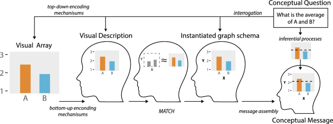 Dynamics of Visual Perceptual Decision-Making in Freely Behaving