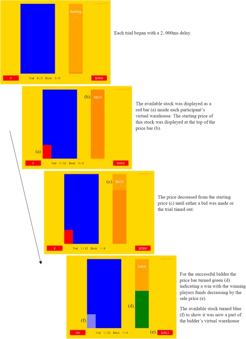 Avoiding price risk and the winner's curse in competitive bidding