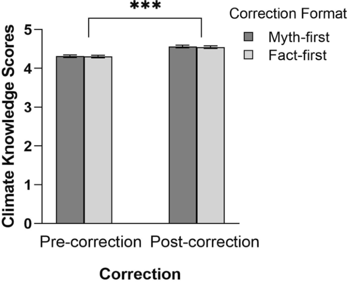 The Conclusion On Mewing (Scientific Breakdown 2007-2023) 