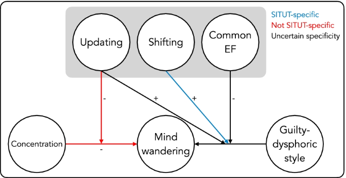 PDF) BI-FACTOR HIERARCHICAL MODEL OF PROCRASTINATION: PRESENTATION