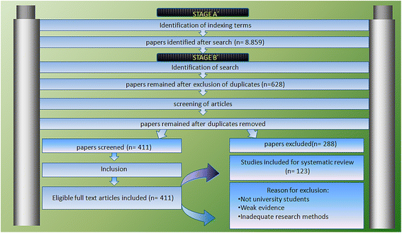 PDF) Impact of Online Game on Academic Skills of the Child