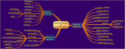 PDF] Exploring Online Game Players' Flow Experiences and Positive Affect.