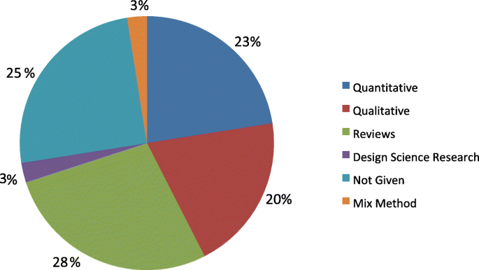 Analyzing instructional design quality and students' reviews of 18 courses  out of the Class Central Top 20 MOOCs through systematic and sentiment  analyses - ScienceDirect