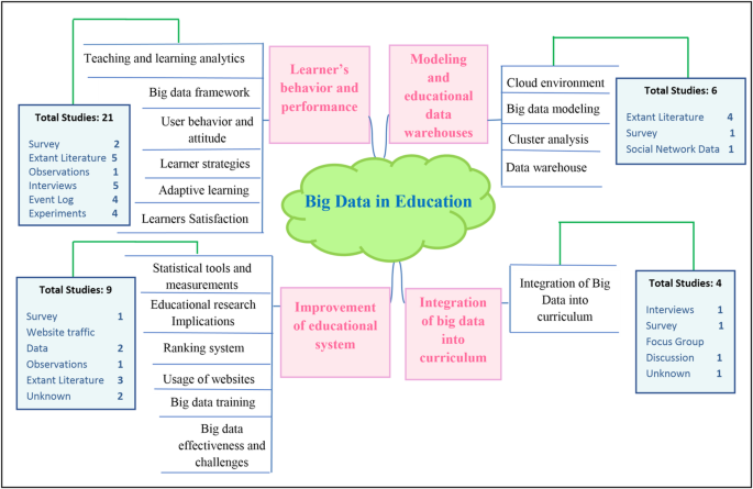 Analyzing instructional design quality and students' reviews of 18 courses  out of the Class Central Top 20 MOOCs through systematic and sentiment  analyses - ScienceDirect