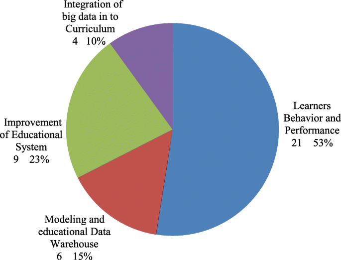 Analyzing instructional design quality and students' reviews of 18 courses  out of the Class Central Top 20 MOOCs through systematic and sentiment  analyses - ScienceDirect