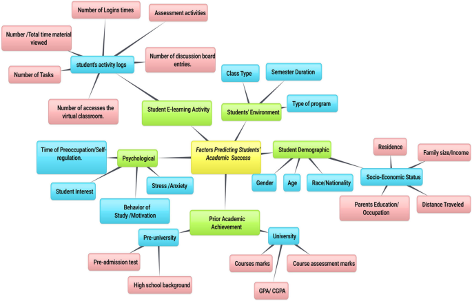 Analyse sources and arguments - Student Academic Success