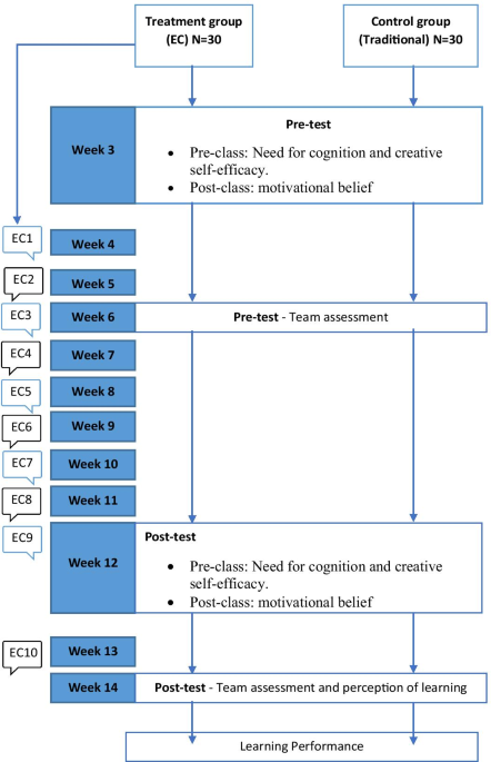 PDF) The Social Roles of Bots: Evaluating Impact of Bots on