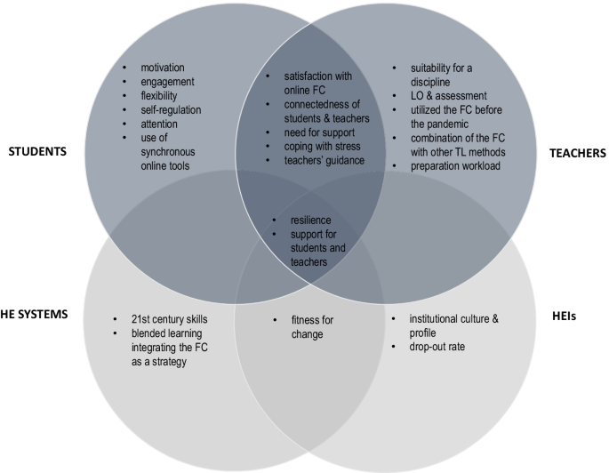 PDF) Advantages, Limitations and Recommendations for online learning during  COVID-19 pandemic era