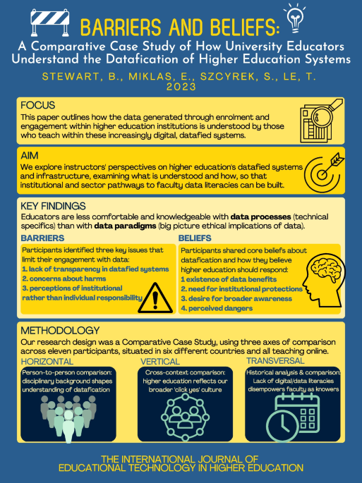 The case of Canvas: Longitudinal datafication t