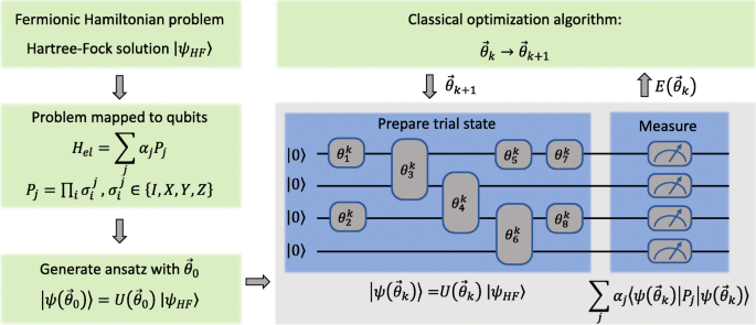 Analysis of the IGL approximation for the plane wave ansatz in Eq. (6).