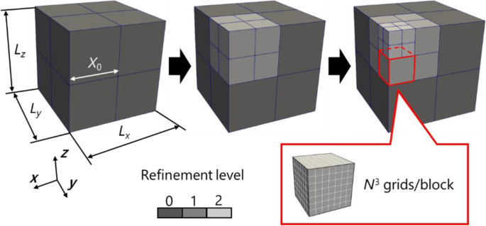 Parallel-GPU-accelerated adaptive mesh refinement for three