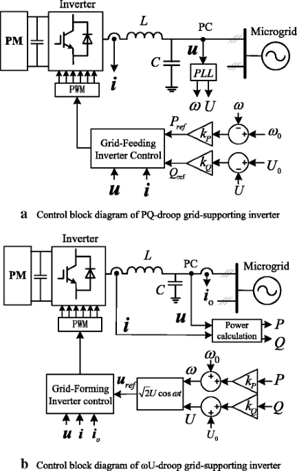 Control principles of micro-source inverters used in microgrid | Protection  and Control of Modern Power Systems | Full Text