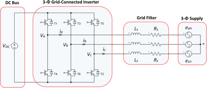Single line diagram of 3-Φ grid-tied String Inverter