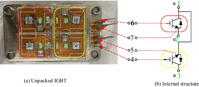 Degradation state analysis of the IGBT module based on apparent junction  temperature | Protection and Control of Modern Power Systems | Full Text